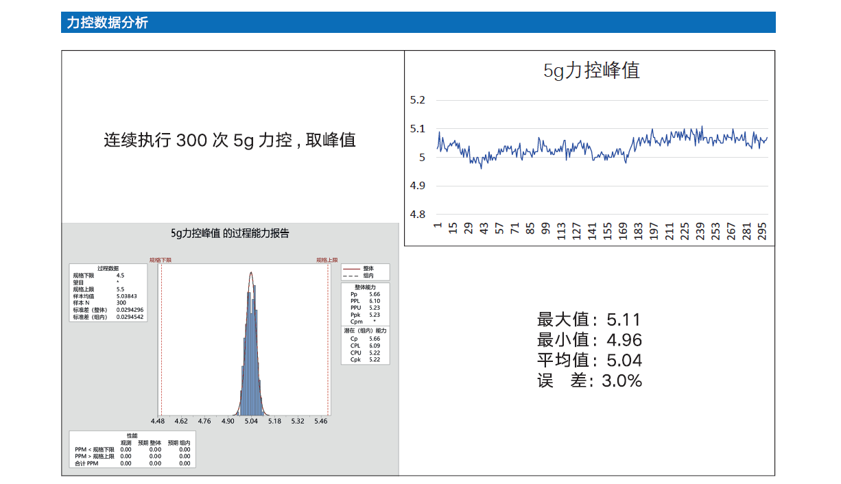 Z直线电机（直线/旋转 复合运动）(图4)