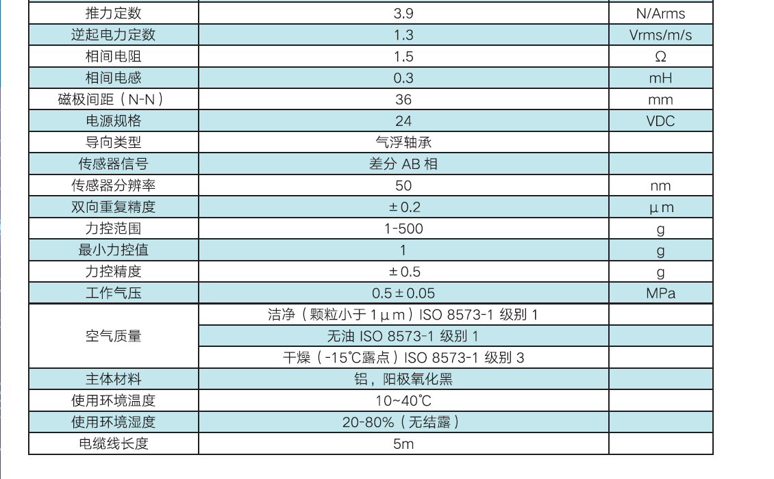 Z直线电机（直线/旋转 复合运动）(图6)