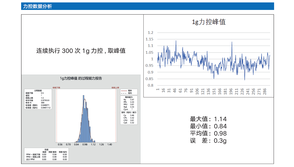 Z直线电机（直线/旋转 复合运动）(图8)