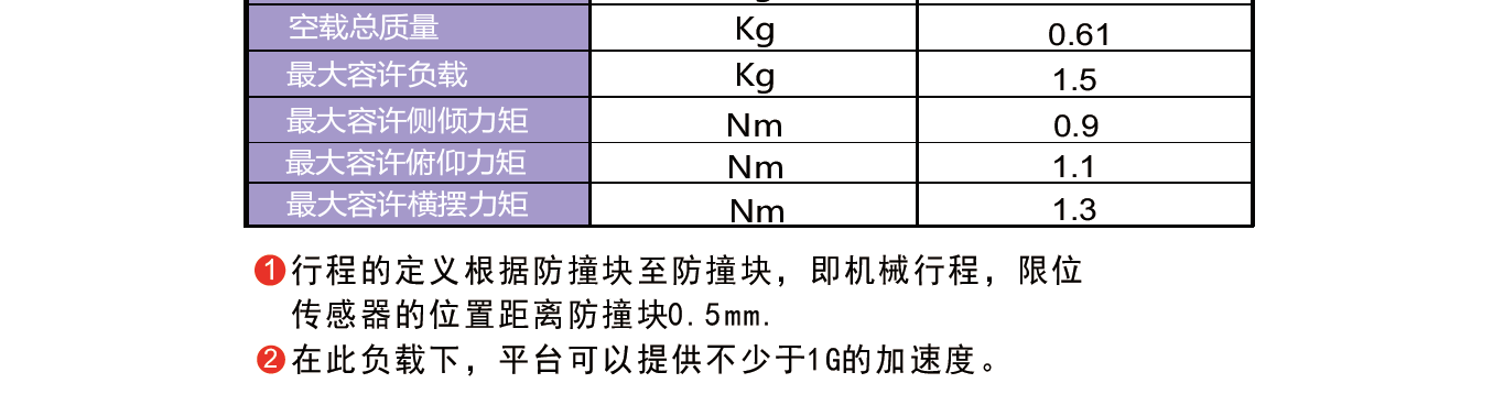 音圈电机(图7)